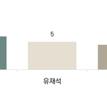 2022년 소비자가 가장 좋아하는 광고모델 순위.jpg