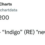 [방탄소년단] <b>주니</b> 인디고 넬볻 200 3위!!!!