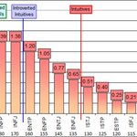 [댓글부탁해] 공부 잘하는애들이 아싸인 이유 찾았음