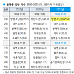그런다고 바뀌냐?