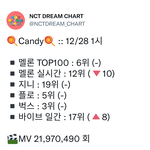[NCT드림] 개멋있다ㄹㅇ