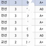 <b>학점</b>떴다