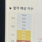 <b>진학사</b> 쓰는 판녀들아