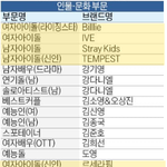 2023년 퍼스트 <b>브랜드대상</b> 가수 부분