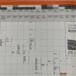 이대랑 <b>중대</b> 중에 이대가 더 입결 높은 거 아님??