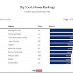 [드루와] 손흥민이 세계에서 어느정도 위치인지 설명