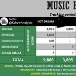 [NCT드림] 얘들아 <b>뮤뱅</b> 질문 있어!!! 우리 지금