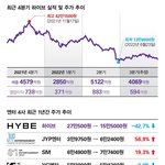 [모두드루와] 현재 폭<b>망중</b>이라는 하이브.jpg