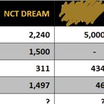 [NCT드림] 엠카 예측 +1위<b>추카</b>해 드프짱드림짱