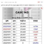 [이것좀봐줘] 스키즈 <b>안티</b>들아