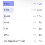 엔믹스 4<b>세대</b> 꼴찌ㅜㅜ