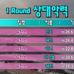 [이것좀봐줘] 뉴진스 민지 운동신경 봐...
