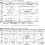 와 아이브 <b>갤럽</b> 이제봤는데