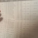 중2인데 인문계 못가냐