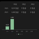 고1 공부 도와줘