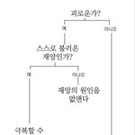나는진짜나중에 <b>정장</b>입어야하는회사다닐거임