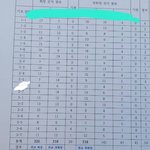 <b>표</b> <b>한</b><b>표</b>한<b>표</b>가 중요한 이유를 알겠다..