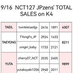 [NCT칠프] 정재현 <b>질주</b> 일본공구 꼴찌