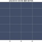 [NCT드림] 5분차트에 헬로<b>퓨쳐</b> 등장
