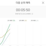 우주소녀 <b>이루리</b> 현재 상황