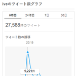 이번 홍백가합전 한국출연자들 <b>트윗</b>검색량