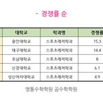 [NCT칠프] <b>경북대</b> 레저스포츠는 아무도 안쳐주는데