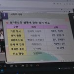 [2023] 남녀의 성행동에 따른 <b>정서</b> 비교