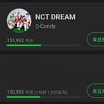 [NCT드림] <b>격차</b> 엄청 줄었다 1등 지키자 ㅈㅂ