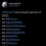 2022년 가장 인기있는 그룹 1위.방탄 2위.블핑