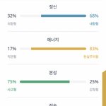 나 왜자꾸 같은 mbti만 나옴??