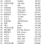 2022년 <b>멜론</b> 가장 많이 좋아요를 받은 걸그룹 노래 20위