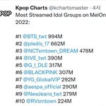 멜론 스트리밍 1위도 방탄이네