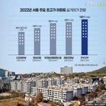 금수저 천만명시대 다들 편하게 <b>사나</b>봐 나머지들은