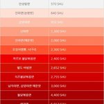 [댓글부탁해] 나만 <b>안성탕면</b> 매워?
