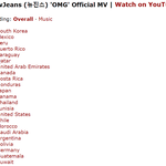 뉴진스 <b>OMG</b> 뮤비 전세계 인동순위