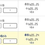 진학사 내 앞에 <b>동점</b>자 2명