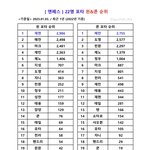 [NCT칠프] 해찬이 레알 알페스의 <b>아들</b>이네