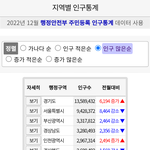 [드루와] 2100년 한국 <b>인구</b>.jpg