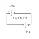 지구온난화 해결할 에너지 <b>핵심</b> 기술.jpg