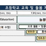 [의견부탁] 초등학생이 <b>저녁</b> 8시까지 학교에?