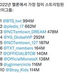 멤버 전원이 코로나 걸렸던 두그룹이 멜론 스밍 1위