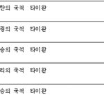 [모두드루와] 장원영 <b>타이완</b> 사람