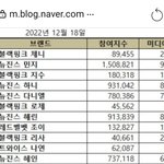 [모두드루와] 뉴진스 명품 앰버서더 하이브빨