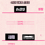 [드루와] 4세대 여자아이돌 <b>서열</b> 등급표 나옴