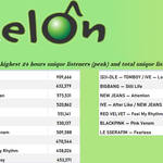 [엔터톡] 22년도 아이돌그룹 곡 멜론 <b>통계</b>.jpg