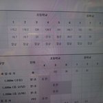 나 <b>성장</b> 느린편인가