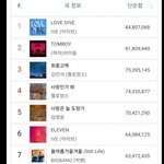 2022년 <b>연간</b>차트 예상치