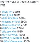 <b>올해</b> 방탄 아이브가 대상 싹쓸어간이유