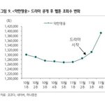 드라마약한<b>영웅</b>으로 웹툰도대박났네
