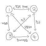 [댓글부탁해] <b>레즈</b>로 살면 _되는건가